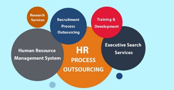 innosols-hr outsourcing