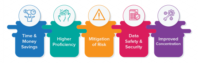 innosols data management